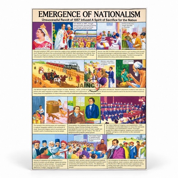 Emergence of Nationalism Chart